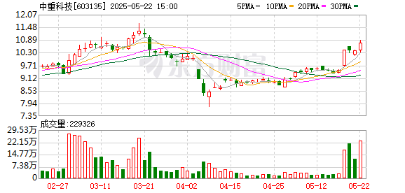 火山策略 中重科技：2024年年度股东会决议公告