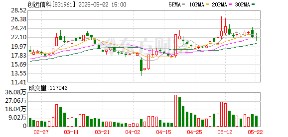 全民配资 创远信科：2024年年度股东会决议公告