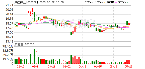 融可赢 沪硅产业：第二届董事会第二十九次会议决议公告