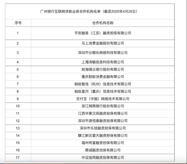 钜阵资本 助贷新规落地月余：头部平台主导合作名单，中小机构面临挤出效应