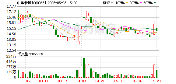 中证50策略 中国长城：公司液冷产品主要包括喷淋液冷服务器，可以应用于中大型数据中心
