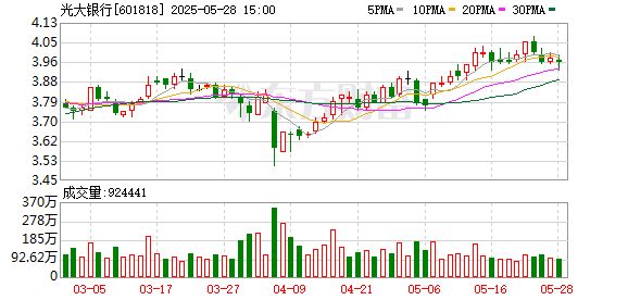 联华配资 光大银行：探索科技与金融深度融合路径