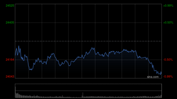 天盈资本配资 快讯：恒指低开0.04% 科指涨0.2% 稳定币概念普涨 新股IFBH上市首日高开涨超57%