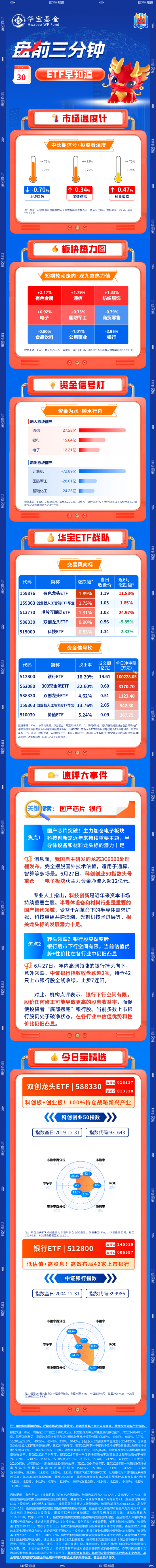 嘉正网  【盘前三分钟】6月30日ETF早知道