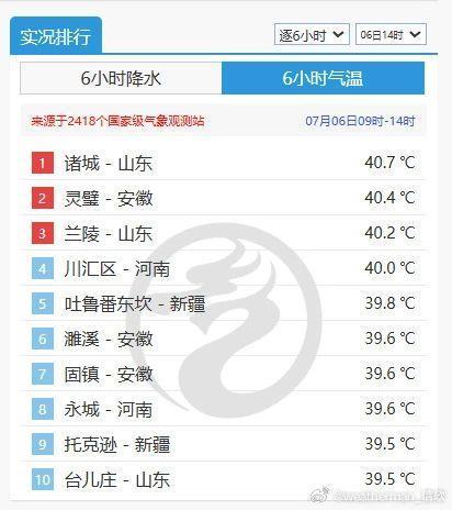对对配 局地40℃以上！出门穿什么颜色衣服更凉快？