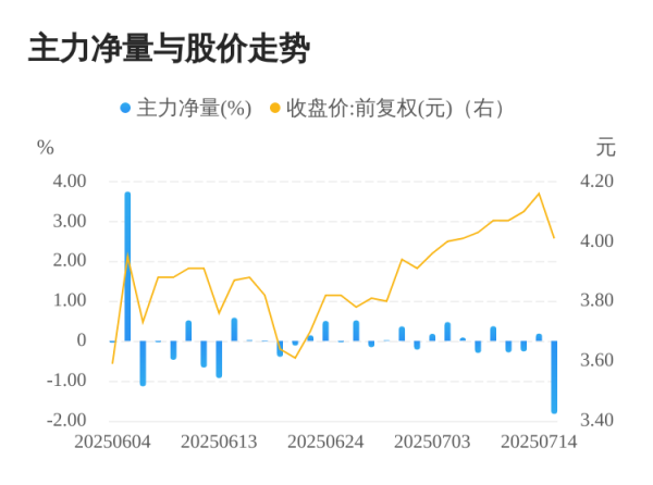 红河配资 亚太药业07月15日主力大幅流出