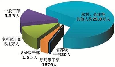 跟投之家 中央纪委国家监委通报2025年上半年全国纪检监察机关监督检查、审查调查情况