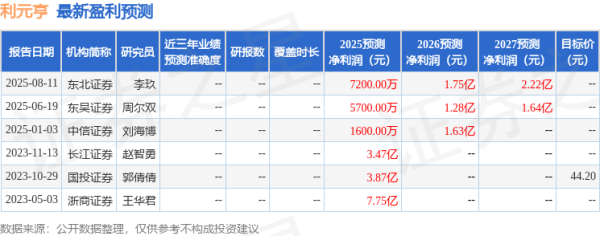 弘盛配资 利元亨: 8月21日接受机构调研, 瑞银证券(UBS)、国信证券等多家机构参与