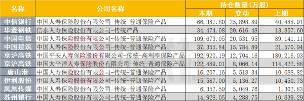 博大策略 险资“掘金图”浮出水面! 二季度加仓超270只个股 新质生产力和高股息股票将获进一步加码