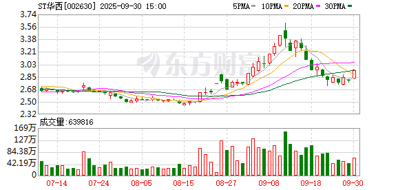 永星速配 华西能源：公司目前没有产品出口美国