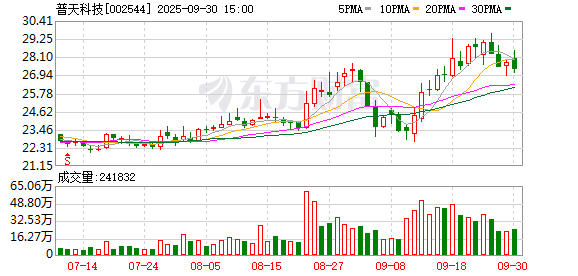 杜德配资 普天科技：公司业务集中在公网通信、专网通信与智慧应用、智能制造三大领域