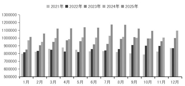 创高网 沪铜 高位整理为主