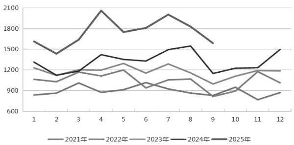 康乾配资 氧化铝 下方空间有限